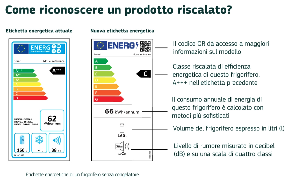 Nuove etichette elettrodomestici Nuove etichette elettrodomestici